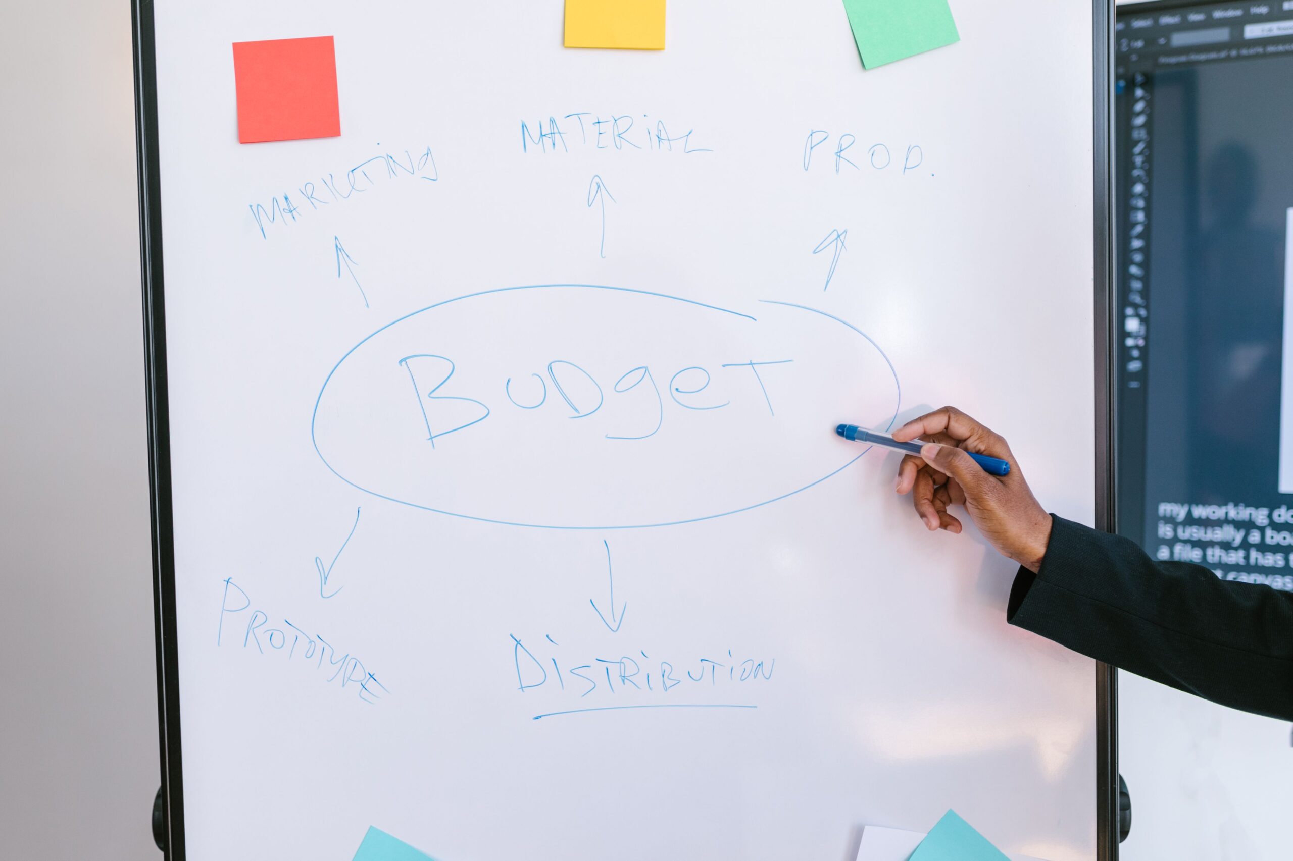 Budget planning mind map representing shifting budget from SEO to AI visibility